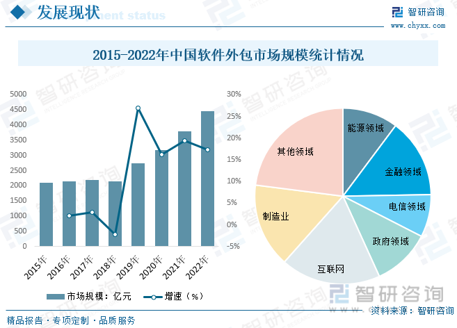 軟件服務外包行業報告 全球信息交流與社會分工細化下的市場演進